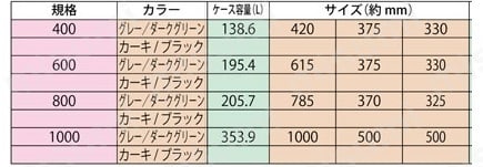カー収納 規格表3
