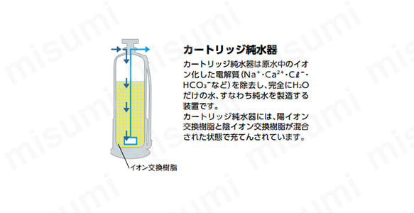カートリッジ純水器 採水量950～6650L | オルガノ | MISUMI(ミスミ)
