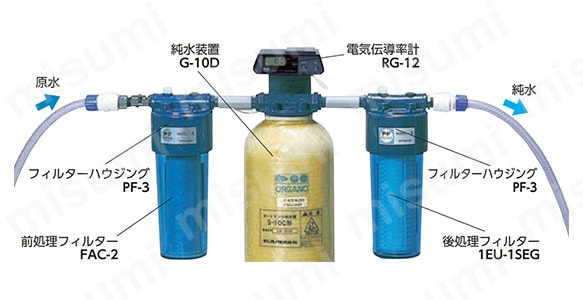 カートリッジ純水装置セット予備ボンベ | オルガノ | MISUMI(ミスミ)