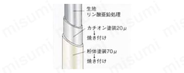 WKP-1065 | カーゴプレスタ（床板プラスチック製） | ワコーパレット