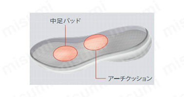 足裏形状でフィットする立体成形の靴底。