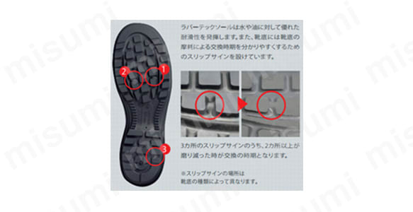ラバーテックソールは水や油に対して優れた耐滑性を発揮。また、靴底には靴底の摩耗による交換時期を分かりやすくするためのスリップサインを装備。(3カ所のスリップサインのうち、2カ所以上が磨り減った時が交換の時期。)