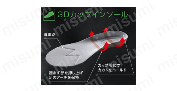 クッション性に優れた素材を使用した新型カップインソールを採用。