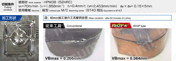 RH2P1010S08-2 | アルファ高硬度ラジアスミル RH2P形 シャンクタイプ