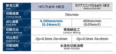 チタン合金加工用高送りラジアスエンドミル（多刃） 加工事例1