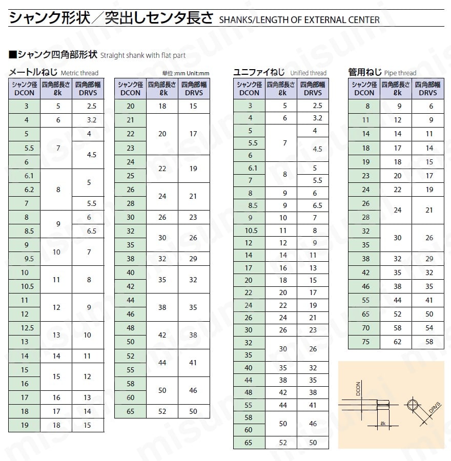 一般用ロングシャンクスパイラルタップ（メートルねじ用