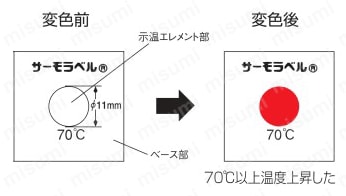 “サーモラベル LIシリーズ 使用事例