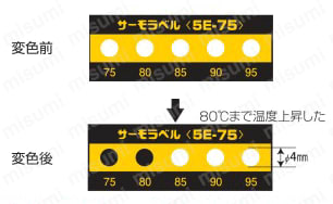 サーモラベル 5Eシリーズ 使用事例
