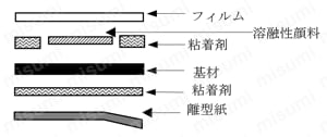 サーモラベルスーパーミニ 3Rシリーズ【20個入り】 構造