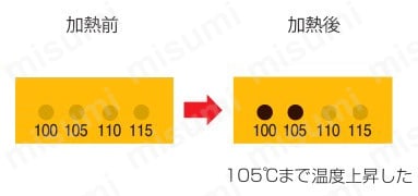 真空用サーモラベル 使用事例