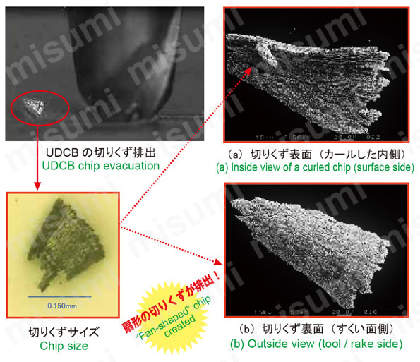 UDCLB 超硬合金・硬脆材加工用 2枚刃ロングネックボール 切削切屑例