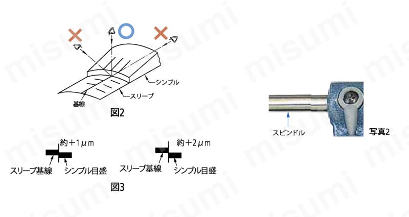 標準外側マイクロメーター 関連画像3