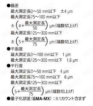 デジマチック歯厚マイクロメーター | ミツトヨ | MISUMI(ミスミ)