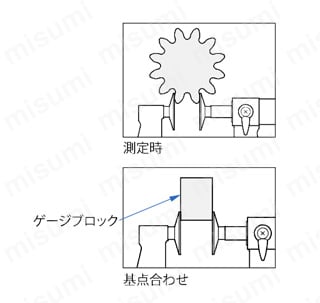デジマチック歯厚マイクロメーター | ミツトヨ | MISUMI(ミスミ)