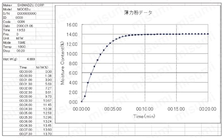 水分計 特長3