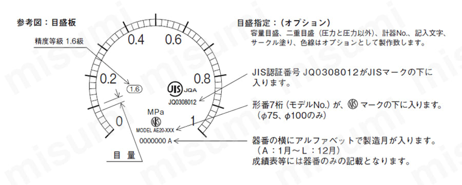 普通形圧力計（A枠立型・φ100） | 長野計器 | MISUMI(ミスミ)