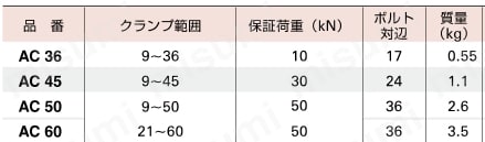 “アイアンマン” 規格表