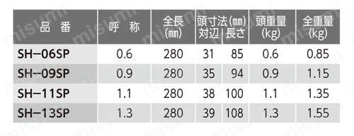 スチール石刃（セットウ）ハンマー 規格表01