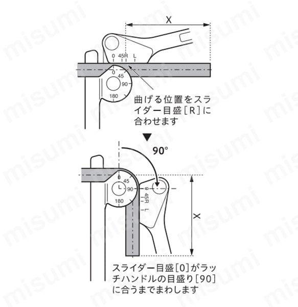 管の右端から長さ“X”の位置で90°曲げたい場合
