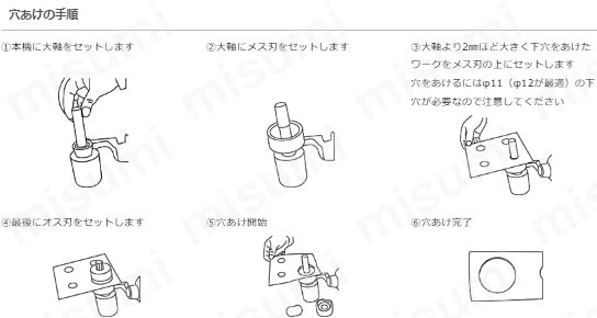 SH70P20.5 | アングルパンチャー 替刃（SH70用 20.5穴開け替刃） | 泉