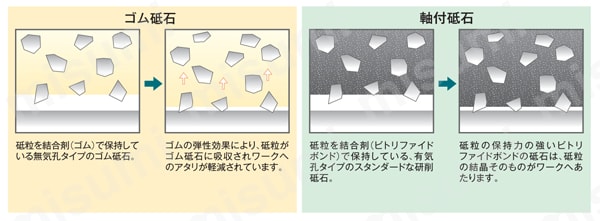 研磨用ゴム砥石 軸径3.0mm 関連画像1