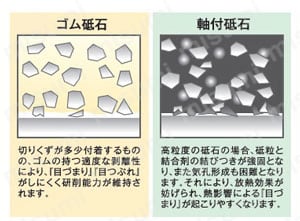 研磨用ゴム砥石 軸径3.0mm 関連画像1