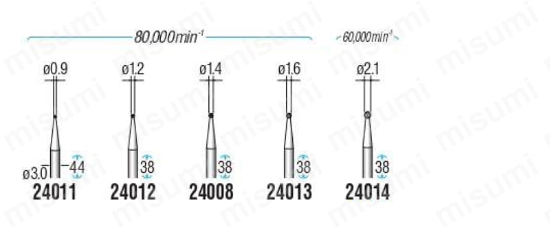 超硬カッター（軸径シャンク3mm） | ナカニシ | MISUMI(ミスミ)
