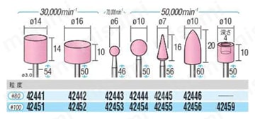 軸付砥石（シャンク軸径2.34mm・3mm・6mm） 424タイプ外形図