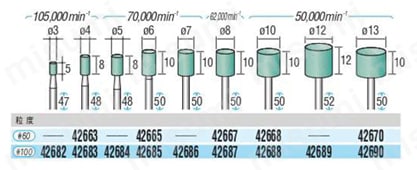 軸付砥石（シャンク軸径2.34mm・3mm・6mm） 426タイプ/グリーン外形図-1