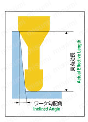 UDCLBF 超硬合金・硬脆材加工用 2枚刃ロングネックボール 外形図02