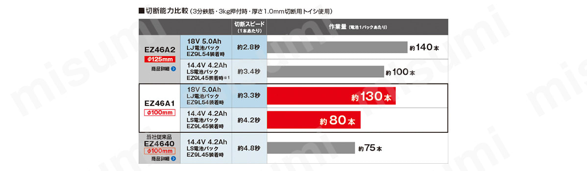切断能力比較