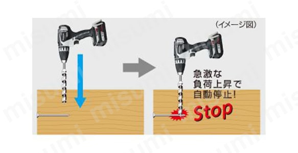 急なロックで自動停止するロック保護付き