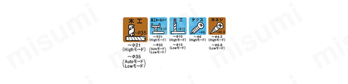 ネジ締め・穴あけの対応範囲一覧