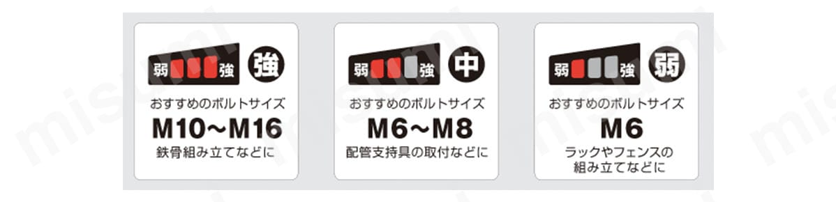 EZ75A3 インパクトレンチ 14.4V/18V | Panasonic | MISUMI(ミスミ)