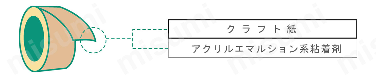 クラフト粘着テープ リサイクル可能 No.2450:関連画像