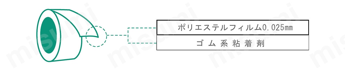 フィルムマスキングテープ No.644W:関連画像
