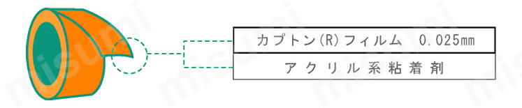 カプトン 粘着テープ No.653F:関連画像