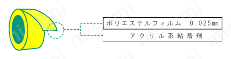 ポリエステルフィルム 0.025mm、アクリル系粘着剤の2層構成。