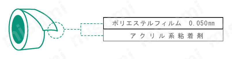 ポリエステルフィルム 0.050mm、アクリル系粘着剤の2層構成。