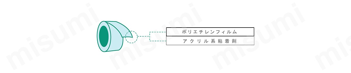 表面保護シートの外観 ポリエチレンフィルム アクリル系粘着剤