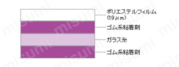 テープ構造 テープ厚:0.190mm。 ポリエステル（19μm）、ゴム系粘着剤、ガラス系、ゴム系粘着剤の四層構造。