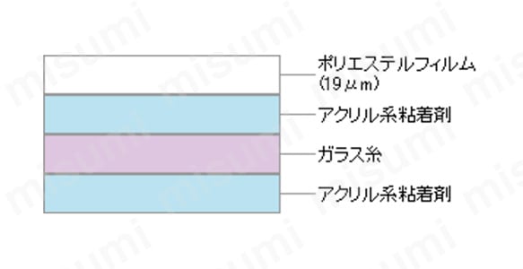 テープの構造（テープ厚 : 0.210mm） アクリル系粘着剤、ガラス糸、アクリル系粘着剤、ポリエステルフィルム（19μm）