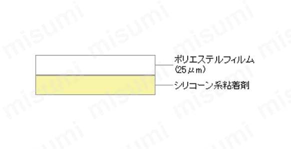 テープの構造