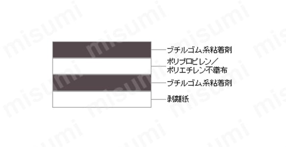 テープ厚 : 0.450mm ブチルゴム系粘着剤、ポリプロピレン / ポリエチレン不織布、ブチルゴム系粘着剤、剝離紙