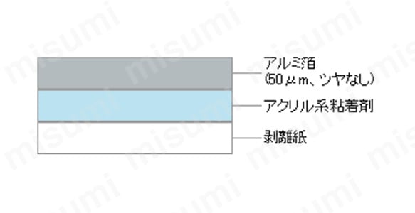 マクセル スリオンテック アルミテープNo.8010 ツヤなし75mm×50m18巻