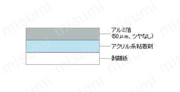 テープの構造（テープ厚 : 0.080mm） 剥離紙、アクリル系粘着剤、アルミ箔（50μm、ツヤなし）