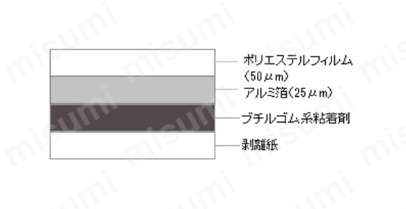 テープの構造（テープ厚 : 0.600mm）