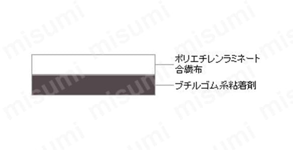 テープの構造（テープ厚 : 0.350mm） ブチルゴム系粘着剤、ポリエチレンラミネート合繊布