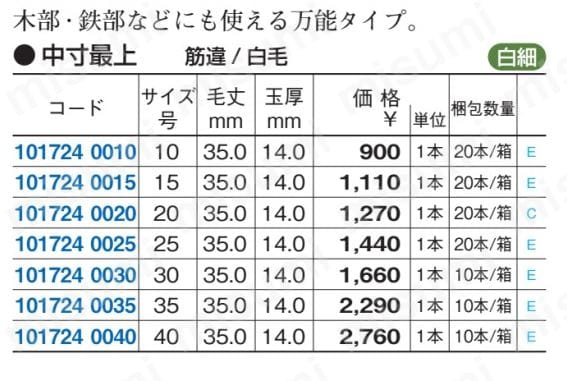 ラック・ニス用刷毛 「中寸最上」 筋違 白 | 大塚刷毛製造