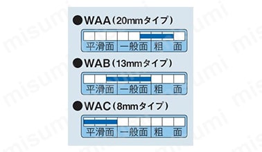WAA（20mmタイプ）、WAB（13mmタイプ）、WAC（8mmタイプ）の特長